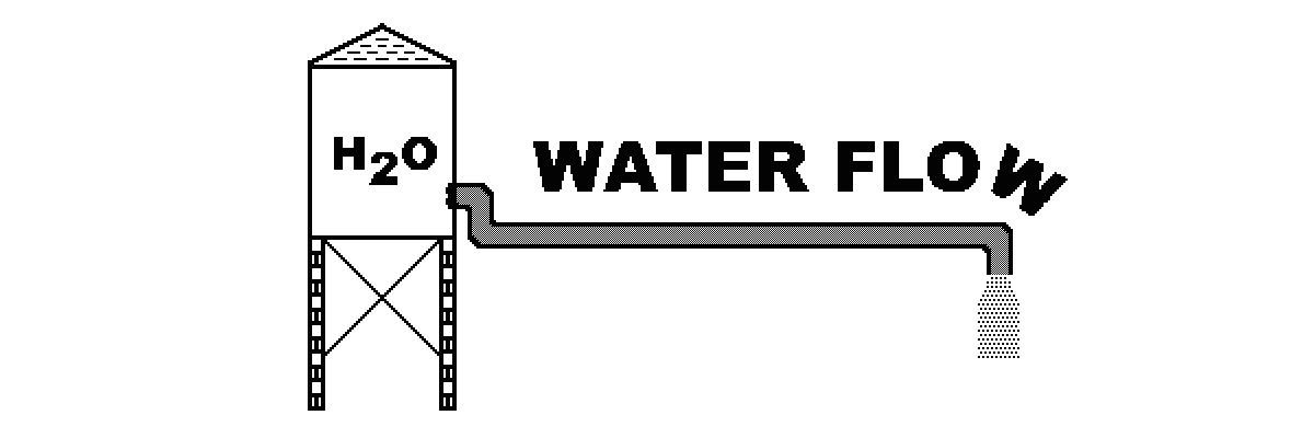 Water Flow